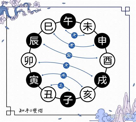 天干地支是什麼|何为“天干地支”？ 详解“天干地支”的具体含义